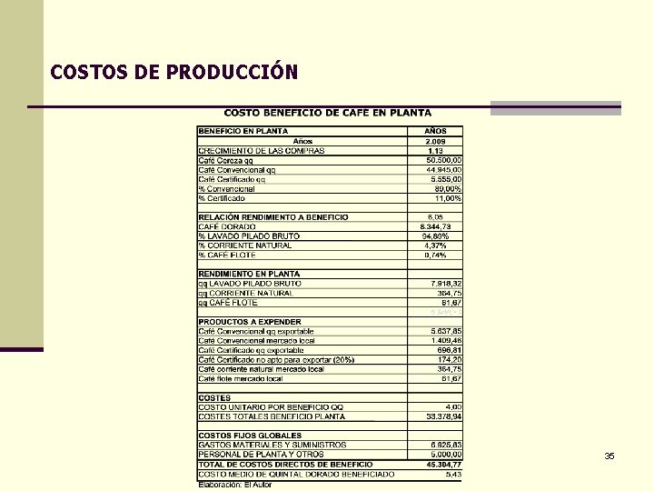 COSTOS DE PRODUCCIÓN 35 