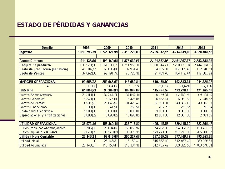 ESTADO DE PÉRDIDAS Y GANANCIAS 39 