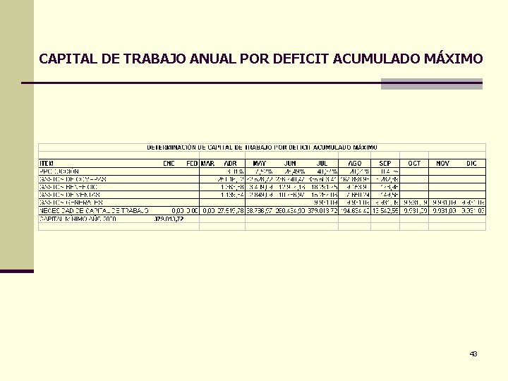 CAPITAL DE TRABAJO ANUAL POR DEFICIT ACUMULADO MÁXIMO 43 