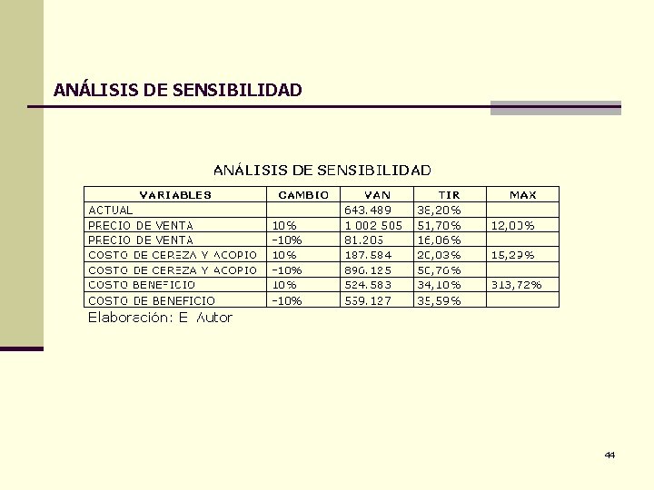 ANÁLISIS DE SENSIBILIDAD 44 