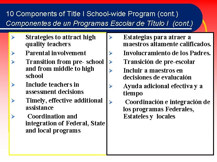 10 Components of Title I School-wide Program (cont. ) Componentes de un Programas Escolar