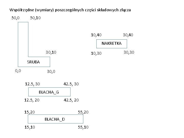 Współrzędne (wymiary) poszczególnych części składowych złącza 50, 0 50, 10 10, 40 30, 40 Współrzędne (wymiary) poszczególnych części składowych złącza 50, 0 50, 10 10, 40 30, 40