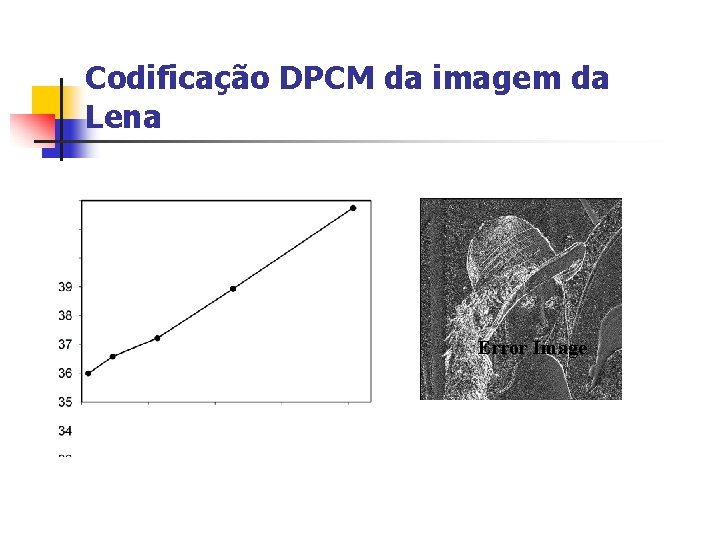 Codificação DPCM da imagem da Lena Error Image 