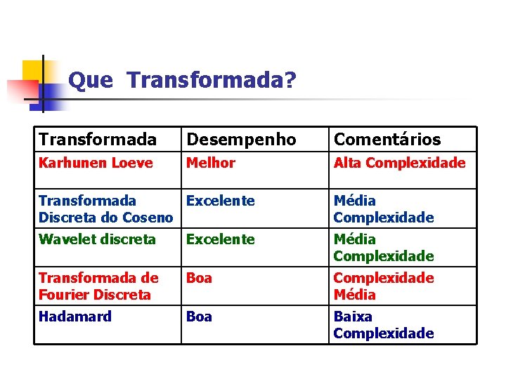 Que Transformada? Transformada Desempenho Comentários Karhunen Loeve Melhor Alta Complexidade Transformada Excelente Discreta do