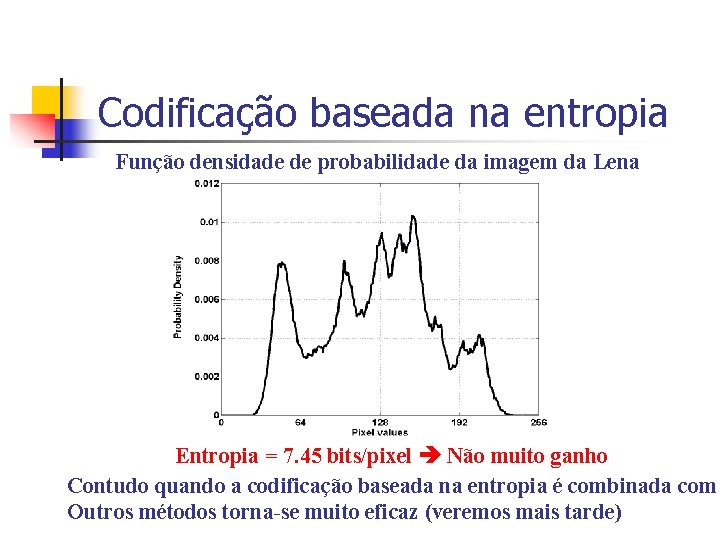 Codificação baseada na entropia Função densidade de probabilidade da imagem da Lena Entropia =