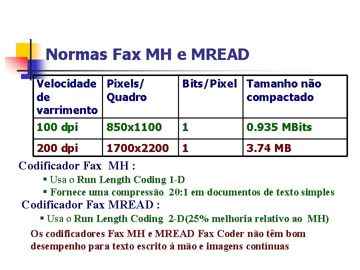 Normas Fax MH e MREAD Velocidade Pixels/ de Quadro varrimento Bits/Pixel Tamanho não compactado