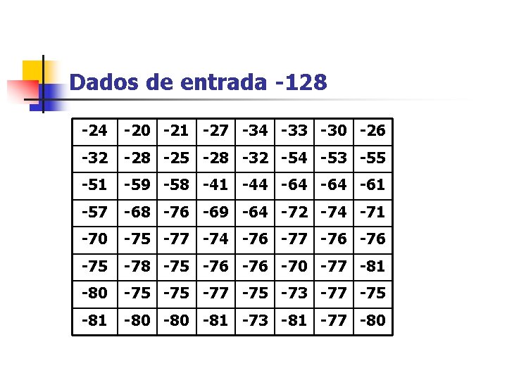 Dados de entrada -128 -24 -20 -21 -27 -34 -33 -30 -26 -32 -28