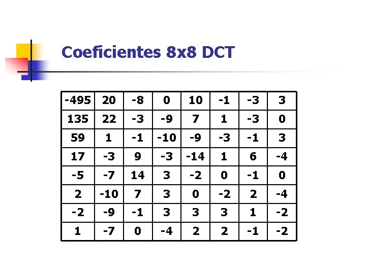 Coeficientes 8 x 8 DCT -495 20 -8 0 10 -1 -3 3 135