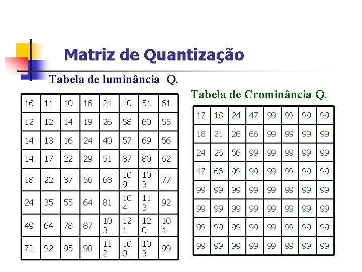 Matriz de Quantização Tabela de luminância Q. 16 11 10 16 24 40 51