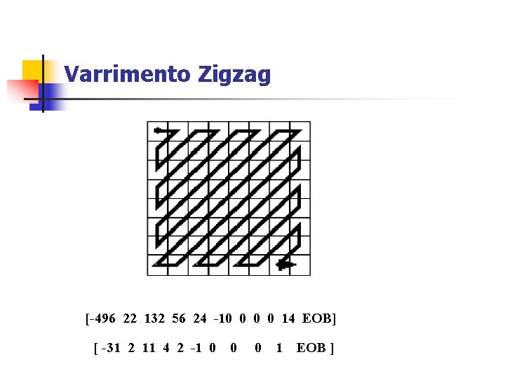 Varrimento Zigzag [-496 22 132 56 24 -10 0 14 EOB] [ -31 2