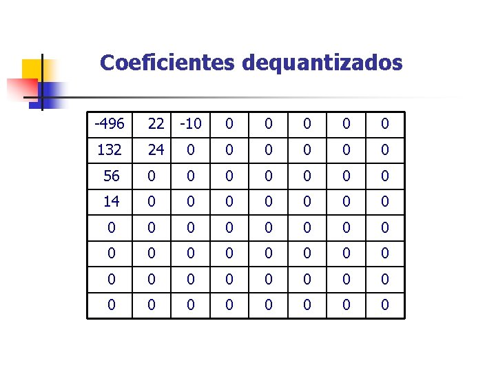 Coeficientes dequantizados -496 22 -10 0 0 132 24 0 0 0 56 0