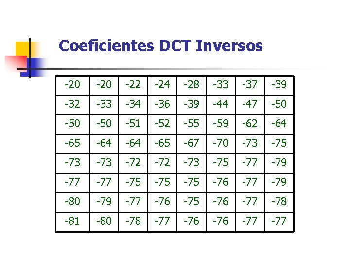 Coeficientes DCT Inversos -20 -22 -24 -28 -33 -37 -39 -32 -33 -34 -36