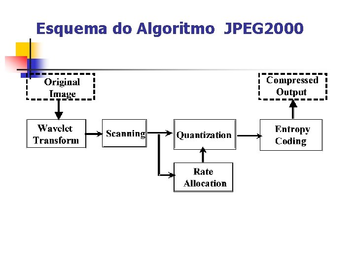 Esquema do Algoritmo JPEG 2000 