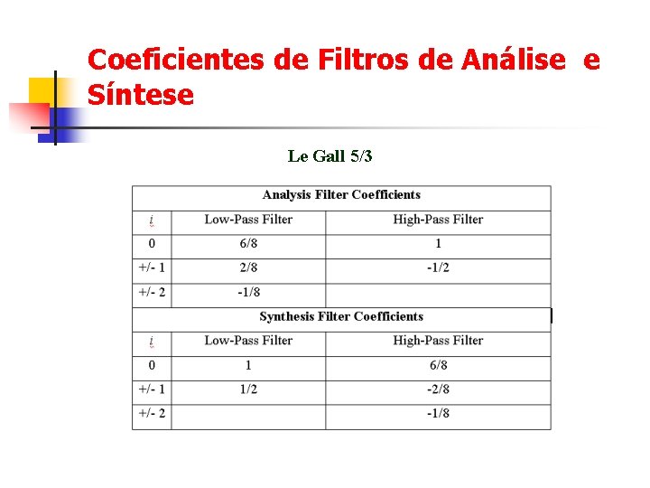 Coeficientes de Filtros de Análise e Síntese Le Gall 5/3 