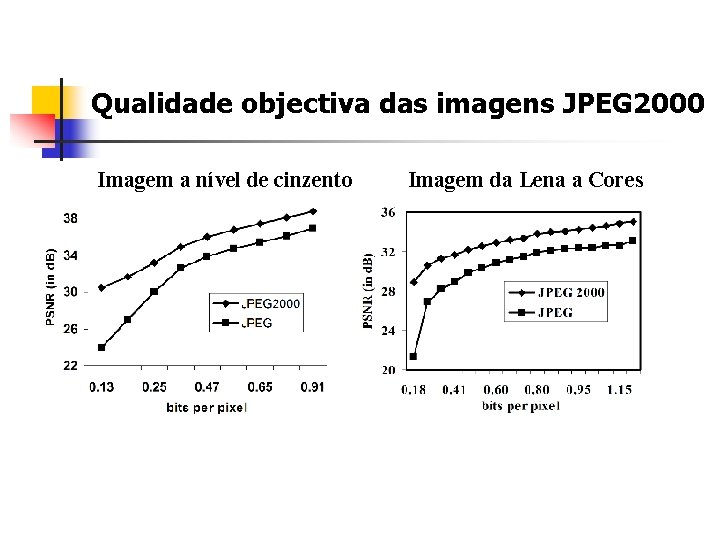 Qualidade objectiva das imagens JPEG 2000 Imagem a nível de cinzento Imagem da Lena