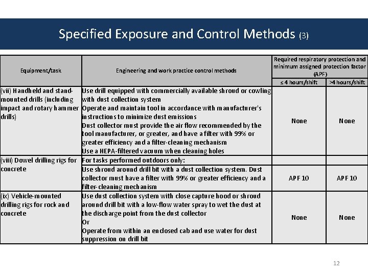 Specified Exposure and Control Methods (3) Equipment/task (vii) Handheld and standmounted drills (including impact