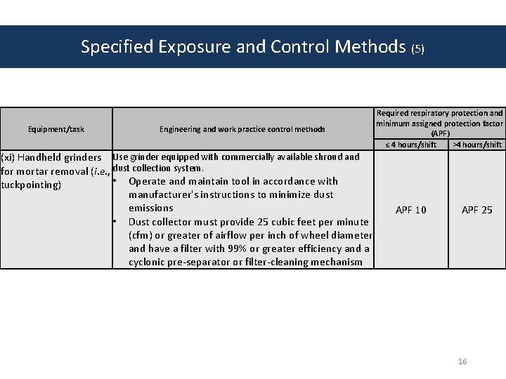 Specified Exposure and Control Methods (5) Equipment/task Engineering and work practice control methods (xi)