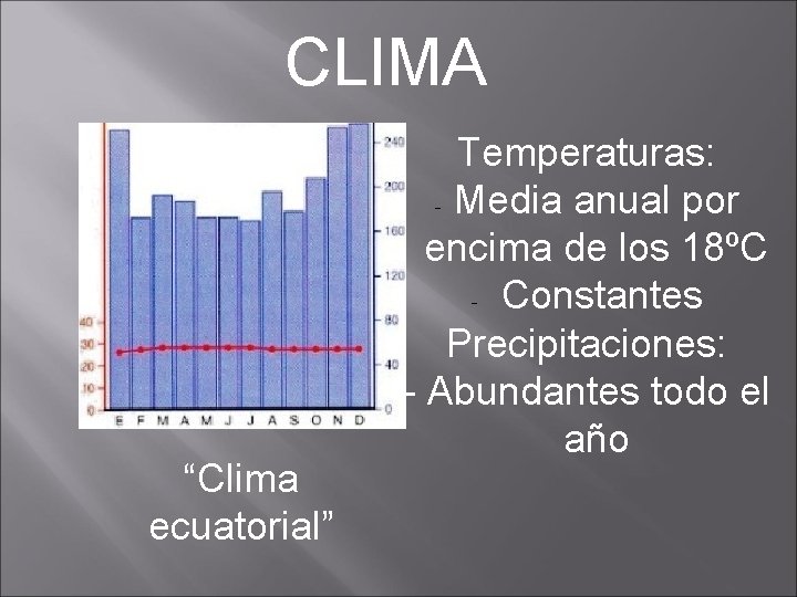 CLIMA “Clima ecuatorial” Temperaturas: - Media anual por encima de los 18ºC - Constantes