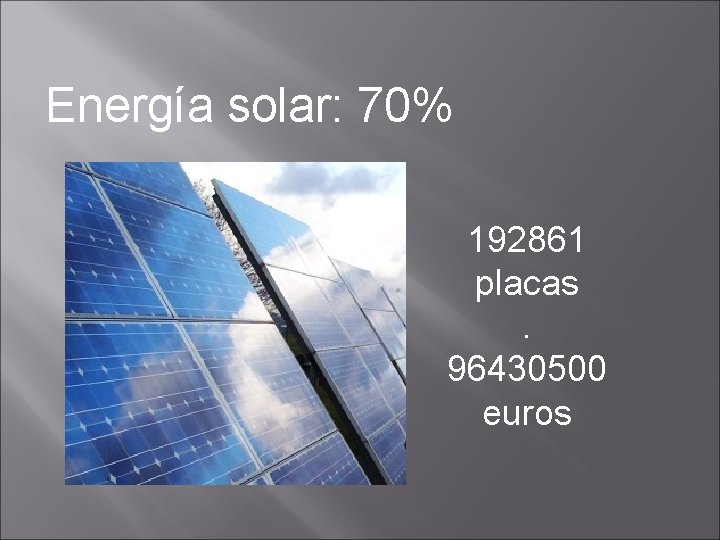 Energía solar: 70% 192861 placas. 96430500 euros 