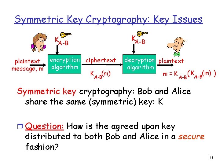 Symmetric Key Cryptography: Key Issues KA-B plaintext message, m encryption ciphertext algorithm K (m)