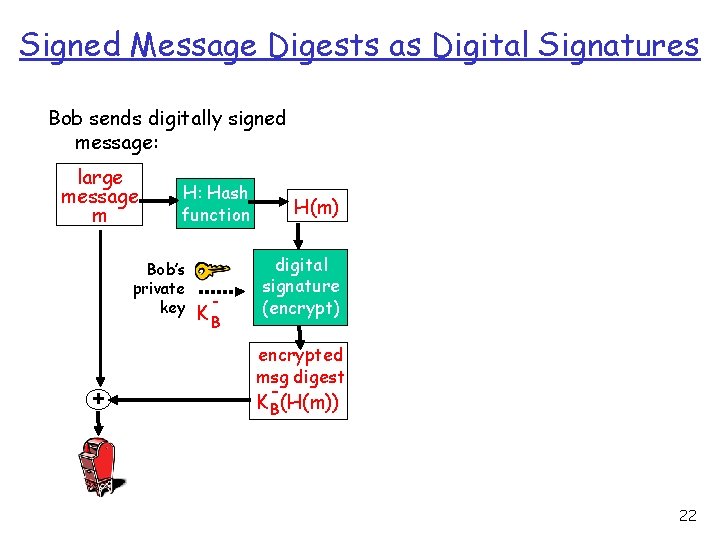 Signed Message Digests as Digital Signatures Bob sends digitally signed message: large message m