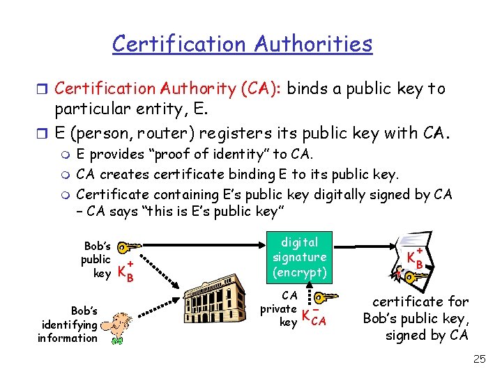 Certification Authorities r Certification Authority (CA): binds a public key to particular entity, E.