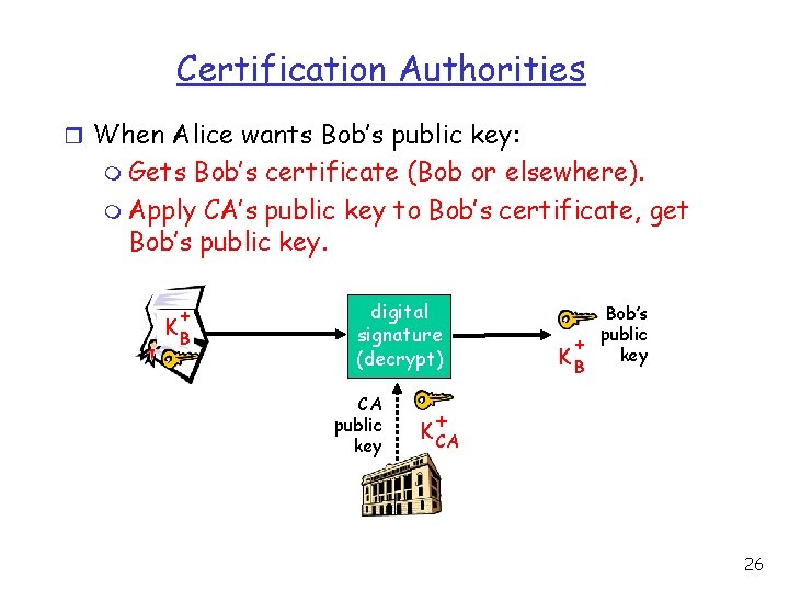 Certification Authorities r When Alice wants Bob’s public key: m Gets Bob’s certificate (Bob