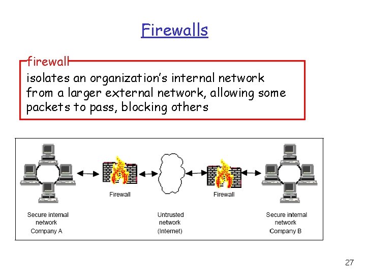 Firewalls firewall isolates an organization’s internal network from a larger external network, allowing some