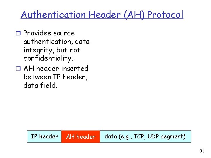 Authentication Header (AH) Protocol r Provides source authentication, data integrity, but not confidentiality. r