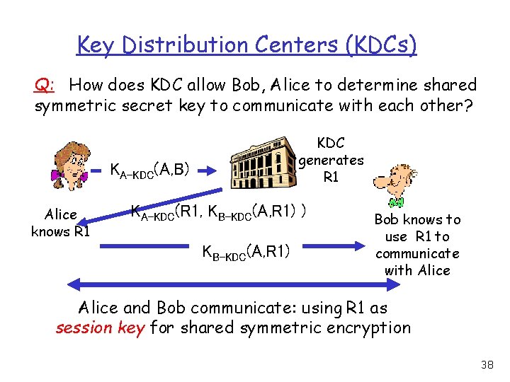 Key Distribution Centers (KDCs) Q: How does KDC allow Bob, Alice to determine shared