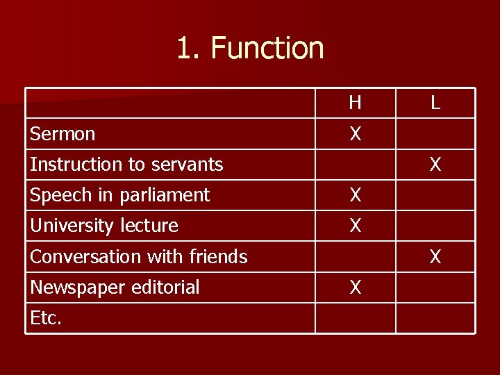 1. Function H Sermon X Instruction to servants X Speech in parliament X University