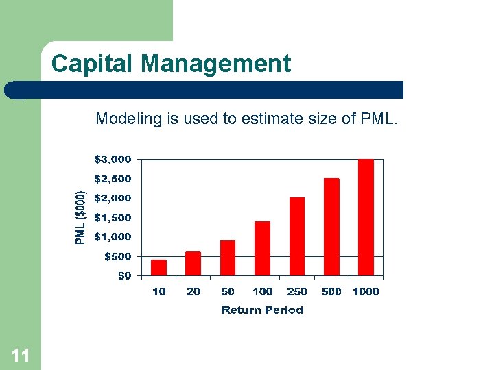 Capital Management Modeling is used to estimate size of PML. 11 