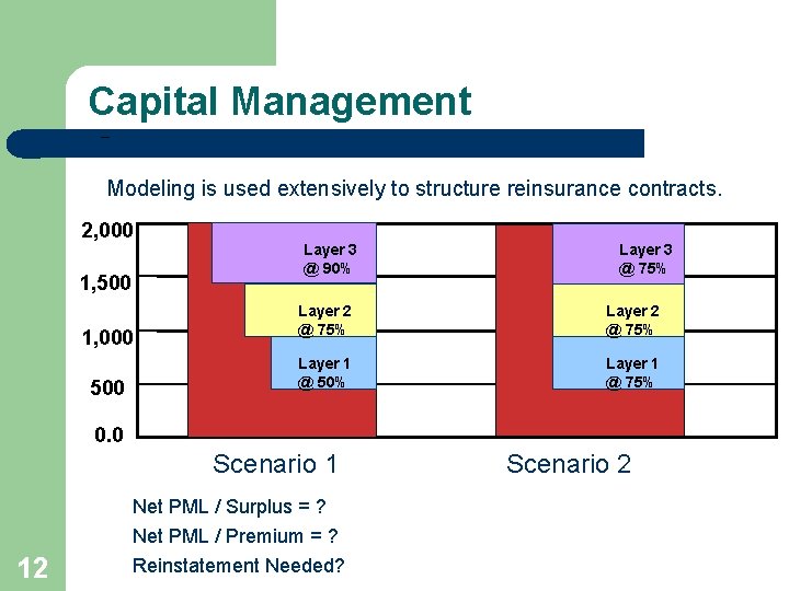 Capital Management Modeling is used extensively to structure reinsurance contracts. 2, 000 Layer 3