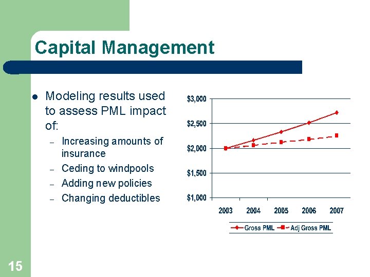 Capital Management l Modeling results used to assess PML impact of: – – 15