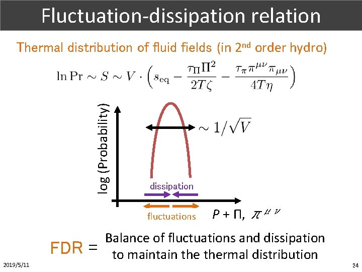 Fluctuation-dissipation relation Part. X (1/1) log (Probability) Thermal distribution of fluid fields (in 2