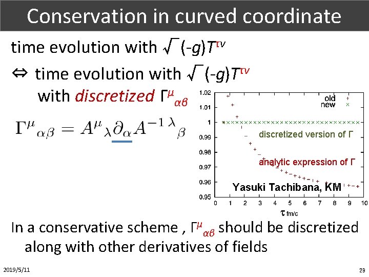 Conservation in curved coordinate Part. X (1/1) time evolution with √(-g)Tτν ⇔ time evolution