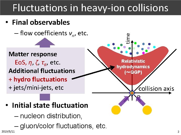 Fluctuations in heavy-ion collisions Part. X (1/1) – flow coefficients vn, etc. Matter response