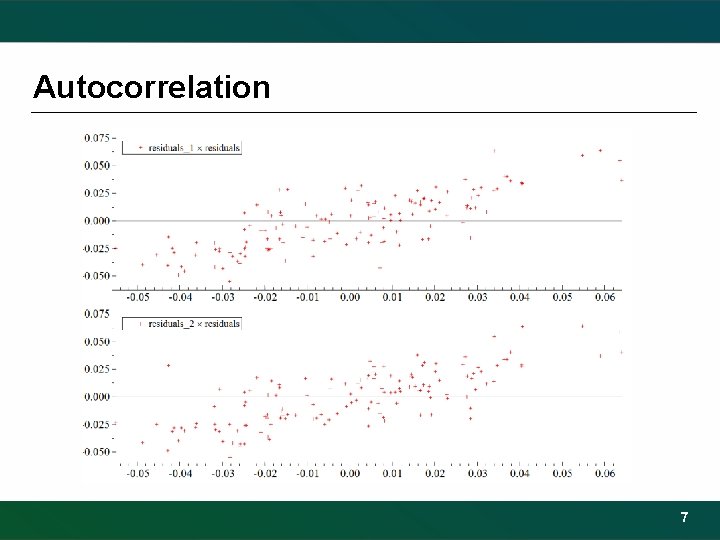 Autocorrelation Explanation Tutorial 2 Autocorrelation Matthew Robson University of York