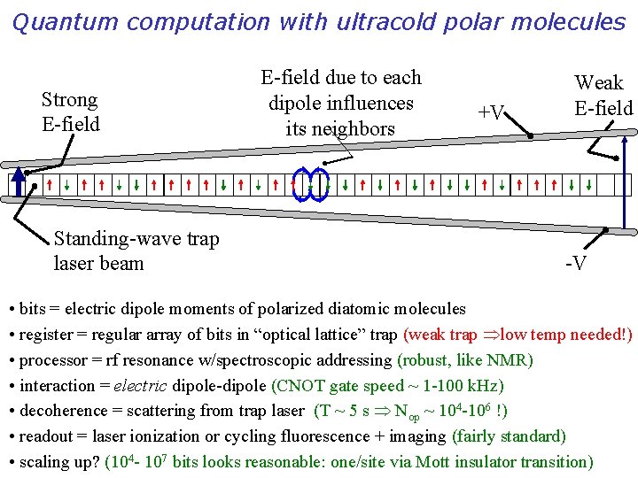 Quantum computation with ultracold polar molecules Strong E-field Standing-wave trap laser beam E-field due