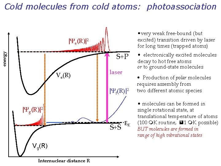 Cold molecules from cold atoms: photoassociation • very weak free-bound (but excited) transition driven