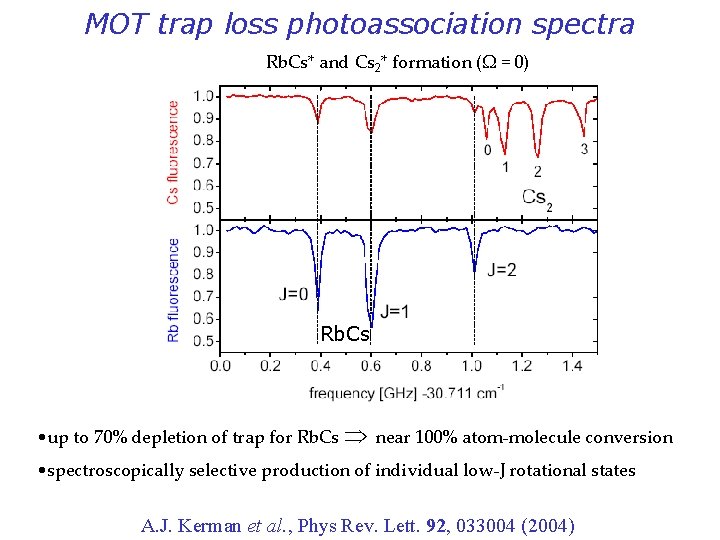 MOT trap loss photoassociation spectra Rb. Cs* and Cs 2* formation (Ω = 0)