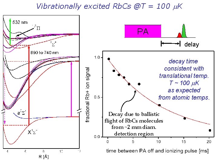 Vibrationally excited Rb. Cs @T = 100 K PA delay decay time consistent with