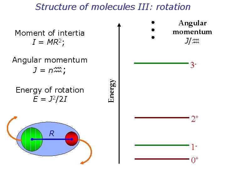 Structure of molecules III: rotation • • • Moment of intertia I = MR