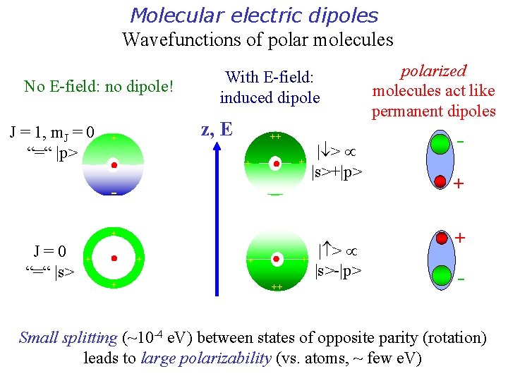 Molecular electric dipoles Wavefunctions of polar molecules No E-field: no dipole! J = 1,