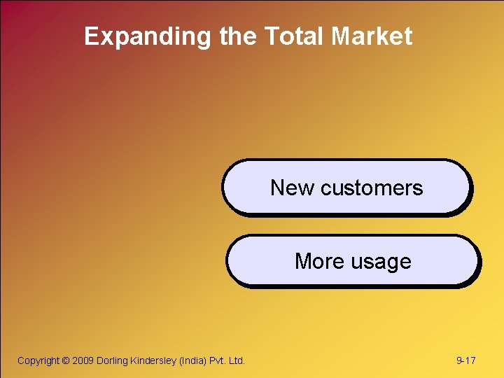 Expanding the Total Market New customers More usage Copyright © 2009 Dorling Kindersley (India)