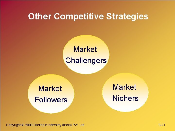 Other Competitive Strategies Market Challengers Market Followers Copyright © 2009 Dorling Kindersley (India) Pvt.