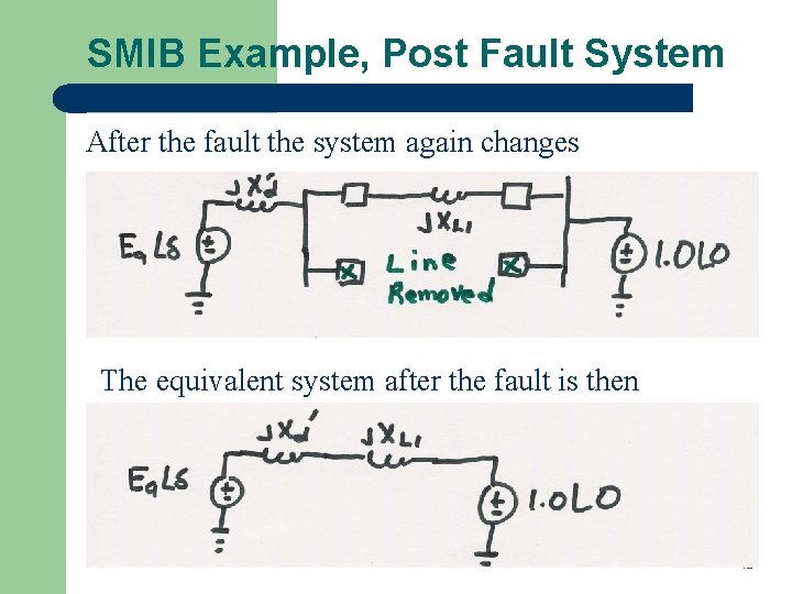 SMIB Example, Post Fault System After the fault the system again changes The equivalent