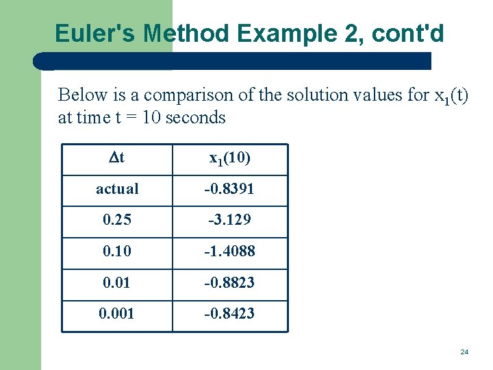 Euler's Method Example 2, cont'd Below is a comparison of the solution values for