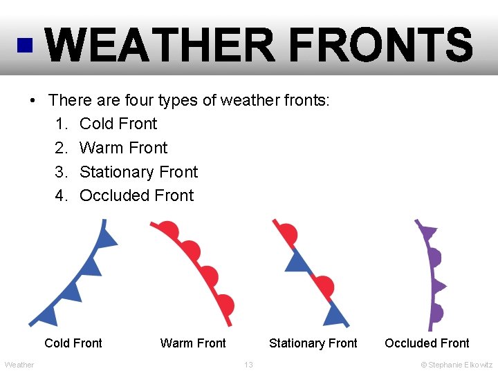 WEATHER FRONTS • There are four types of weather fronts: 1. Cold Front 2.
