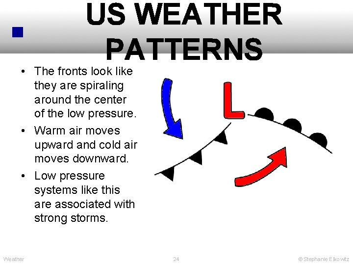 US WEATHER PATTERNS • The fronts look like they are spiraling around the center